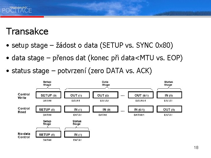 Transakce • setup stage – žádost o data (SETUP vs. SYNC 0 x 80)