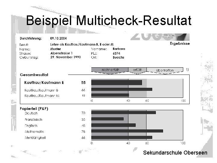 Beispiel Multicheck-Resultat Sekundarschule Oberseen 