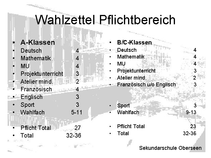 Wahlzettel Pflichtbereich • A-Klassen • • • Deutsch Mathematik MU Projektunterricht Atelier mind. Französisch