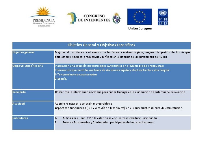 Objetivo General y Objetivos Específicos Objetivo general Mejorar el monitoreo y el análisis de