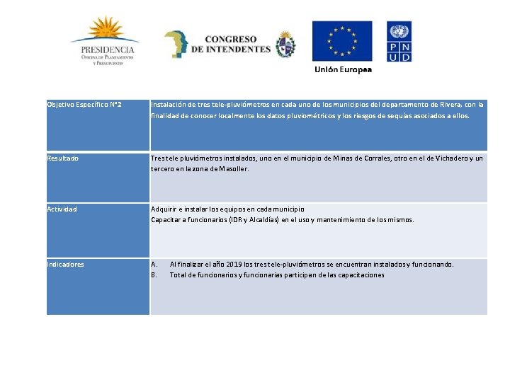 Objetivo Específico N° 2 Instalación de tres tele-pluviómetros en cada uno de los municipios