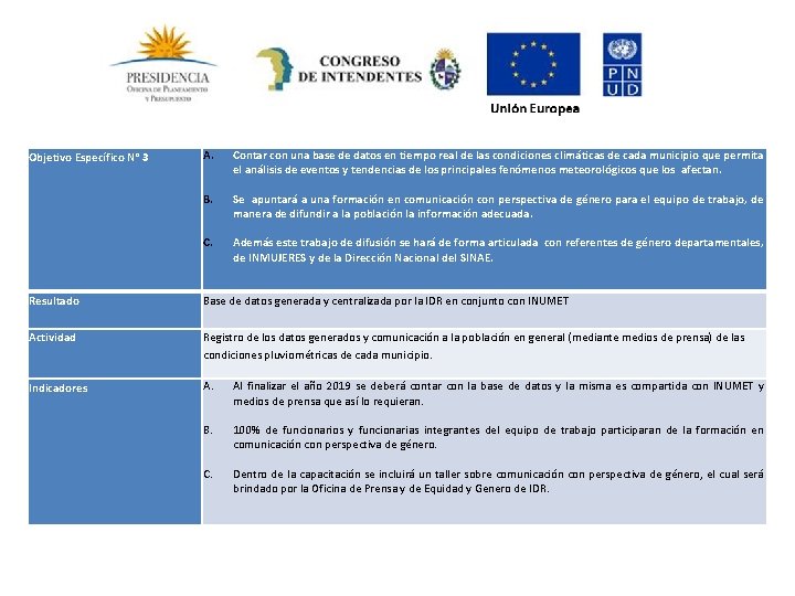 Objetivo Específico N° 3 A. Contar con una base de datos en tiempo real