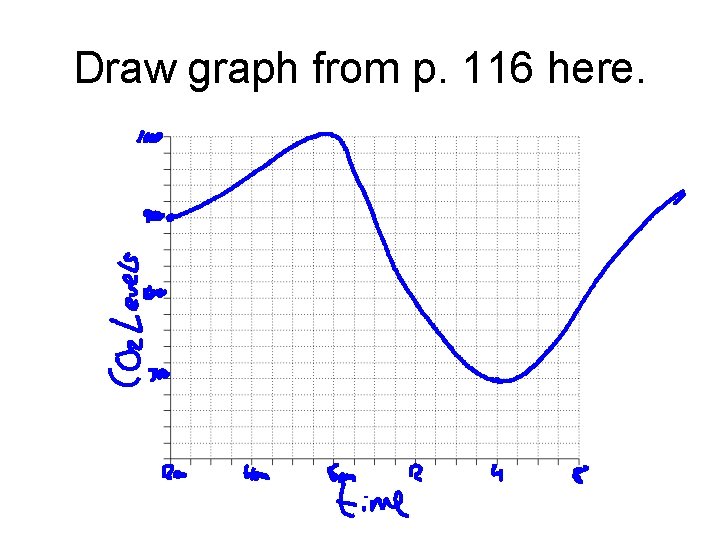 Draw graph from p. 116 here. 