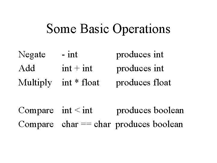 Some Basic Operations Negate Add Multiply - int + int * float produces int Some Basic Operations Negate Add Multiply - int + int * float produces int