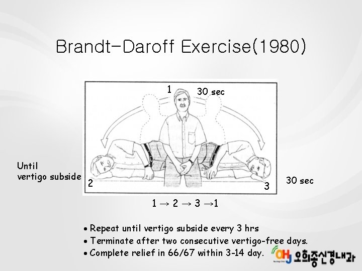 Brandt-Daroff Exercise(1980) 1 Until vertigo subside 30 sec 2 3 30 sec 1 →