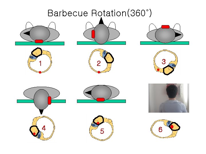 Barbecue Rotation(360˚) 1 4 2 5 3 6 