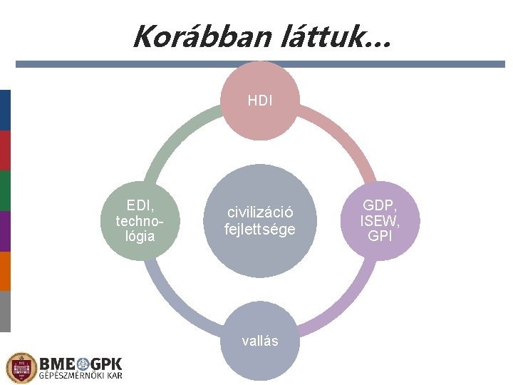 Korábban láttuk… HDI EDI, technológia civilizáció fejlettsége vallás GDP, ISEW, GPI 