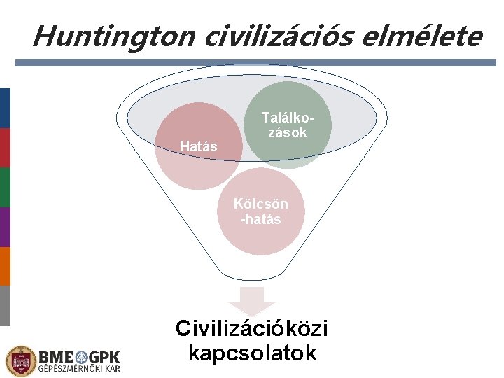 Huntington civilizációs elmélete Hatás Találkozások Kölcsön -hatás Civilizációközi kapcsolatok 