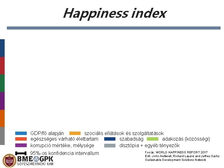 Happiness index GDP/fő alapján szociális ellátások és szolgáltatások egészséges várható élettartam szabadság adakozás (közösségi)
