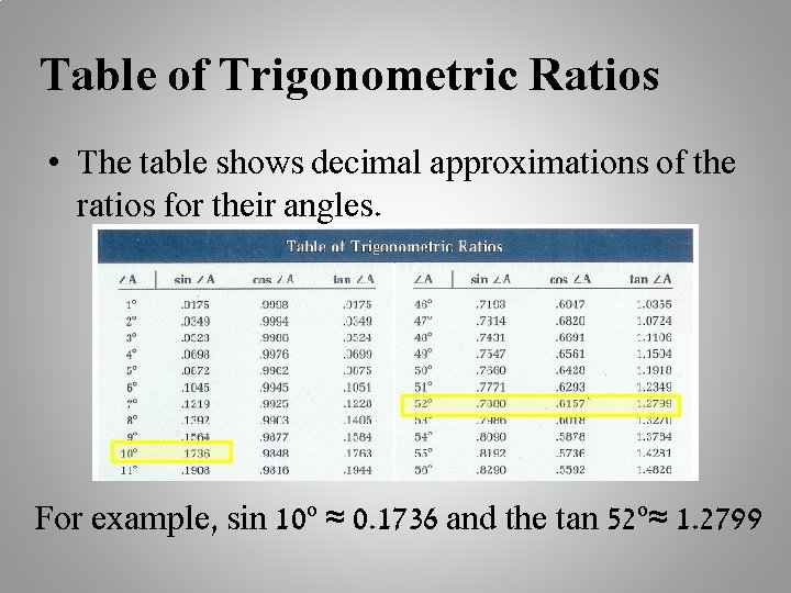 Table of Trigonometric Ratios • The table shows decimal approximations of the ratios for