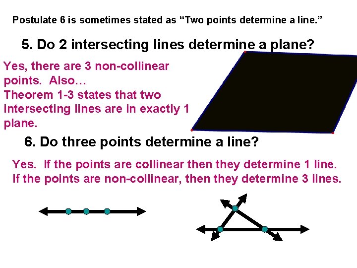 Postulate 6 is sometimes stated as “Two points determine a line. ” 5. Do