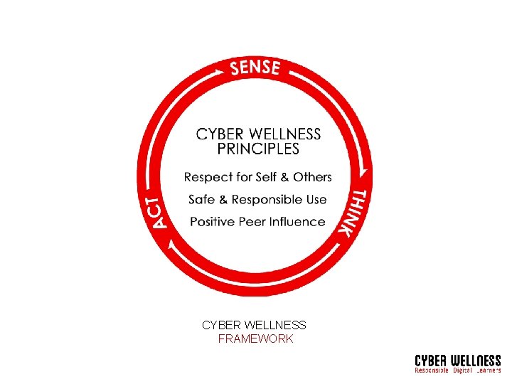 CYBER WELLNESS FRAMEWORK 