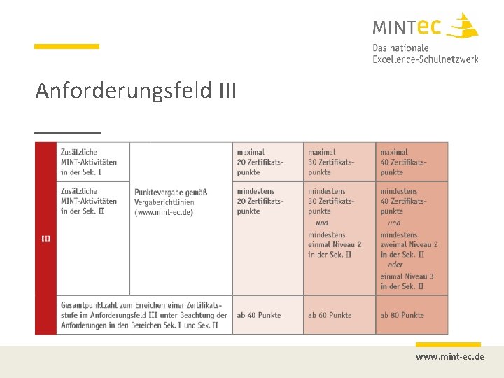 Anforderungsfeld III www. mint-ec. de 