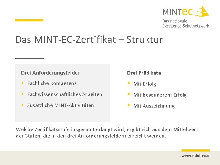 Das MINT-EC-Zertifikat – Struktur Drei Anforderungsfelder Drei Prädikate § Fachliche Kompetenz § Mit Erfolg