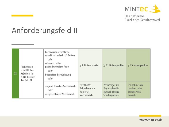 Anforderungsfeld II www. mint-ec. de 