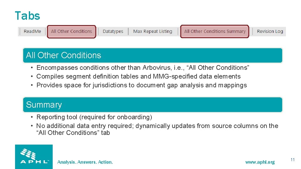 Tabs All Other Conditions • Encompasses conditions other than Arbovirus, i. e. , “All
