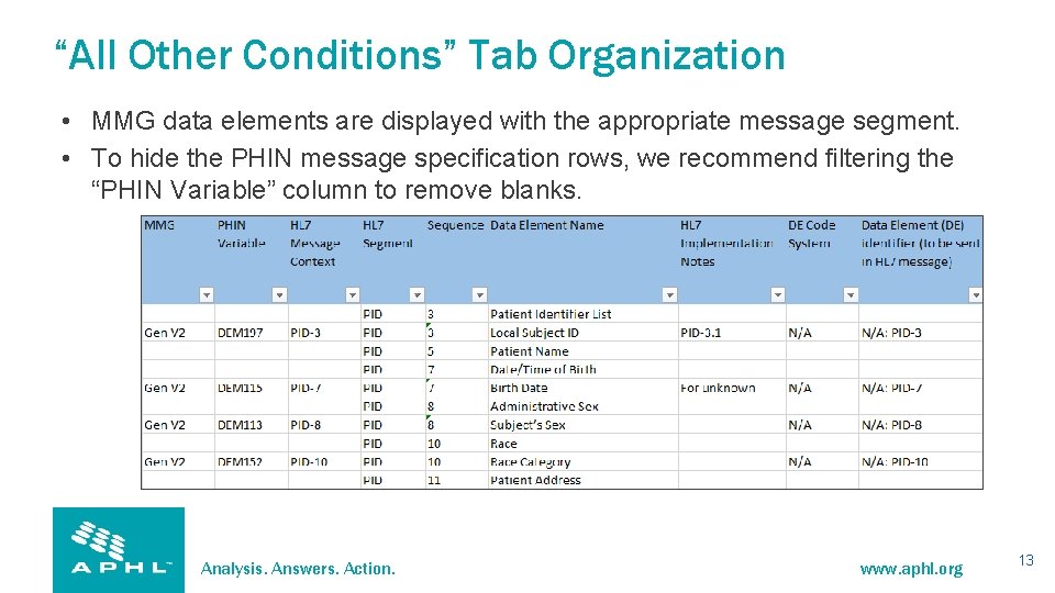 “All Other Conditions” Tab Organization • MMG data elements are displayed with the appropriate