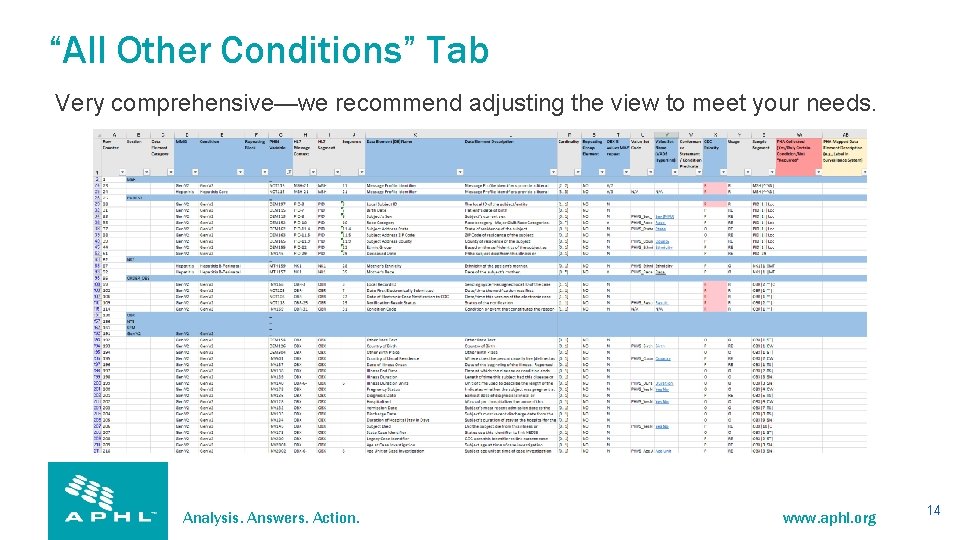 “All Other Conditions” Tab Very comprehensive—we recommend adjusting the view to meet your needs.