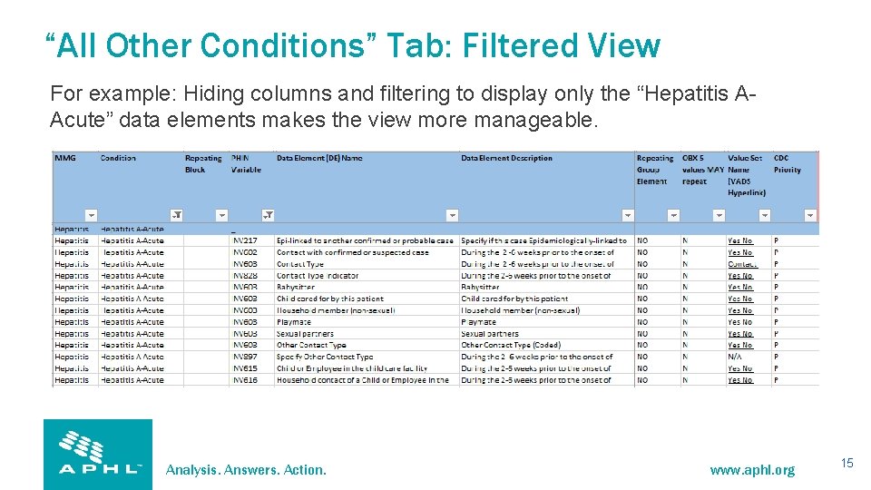 “All Other Conditions” Tab: Filtered View For example: Hiding columns and filtering to display
