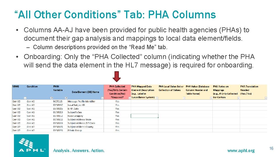“All Other Conditions” Tab: PHA Columns • Columns AA-AJ have been provided for public