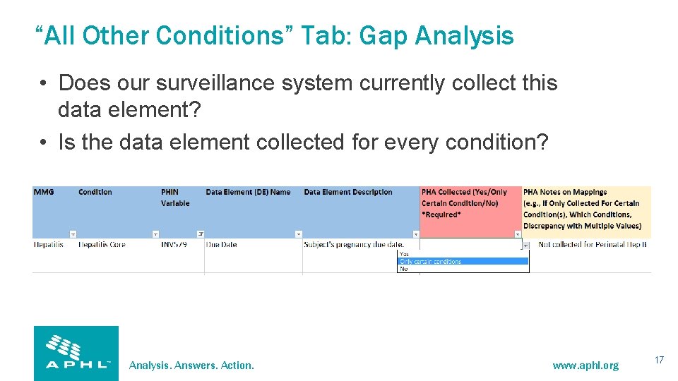 “All Other Conditions” Tab: Gap Analysis • Does our surveillance system currently collect this