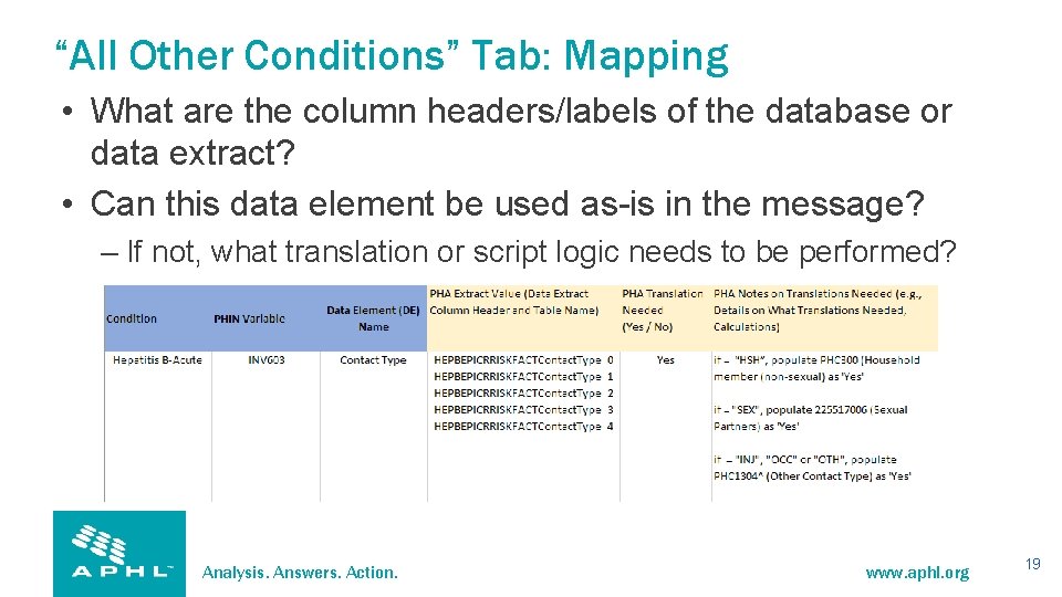 “All Other Conditions” Tab: Mapping • What are the column headers/labels of the database