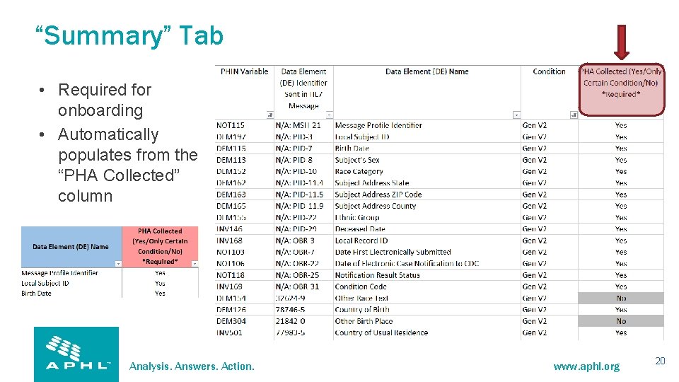 “Summary” Tab • Required for onboarding • Automatically populates from the “PHA Collected” column