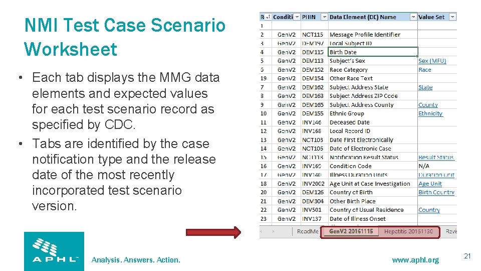 NMI Test Case Scenario Worksheet • Each tab displays the MMG data elements and