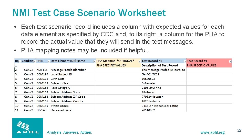 NMI Test Case Scenario Worksheet • Each test scenario record includes a column with