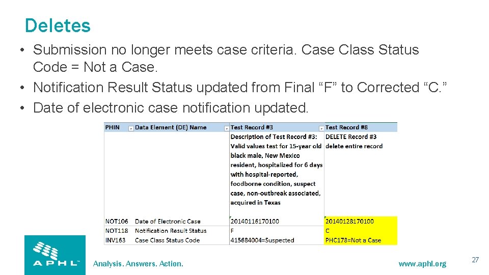 Deletes • Submission no longer meets case criteria. Case Class Status Code = Not
