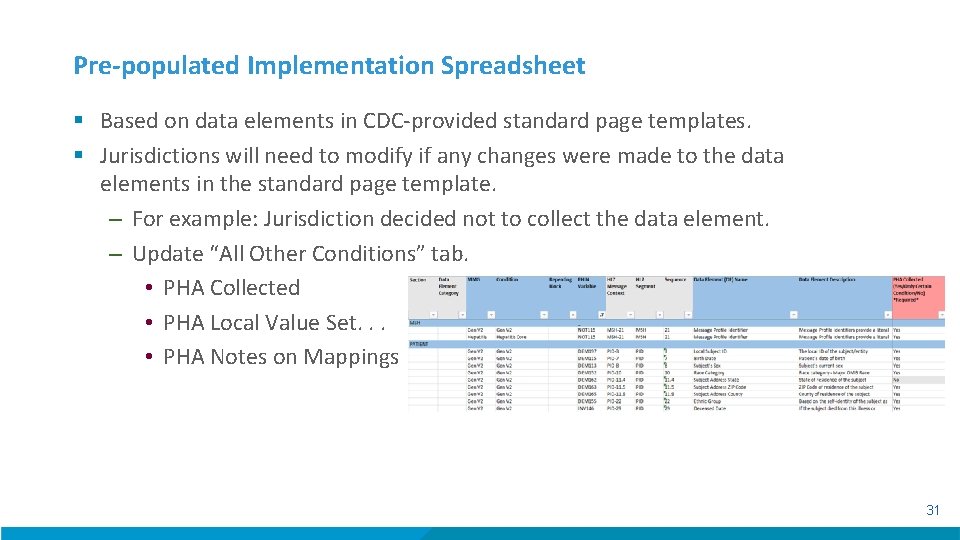 Pre-populated Implementation Spreadsheet § Based on data elements in CDC-provided standard page templates. §
