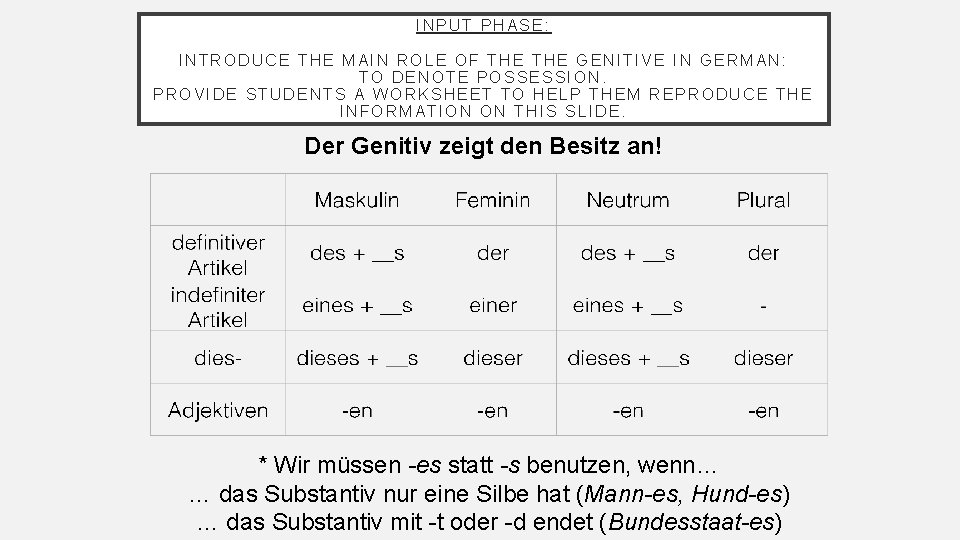 INPUT PHASE: INTRODUCE THE MAIN ROLE OF THE GENITIVE IN GERMAN: TO DENOTE POSSESSION.