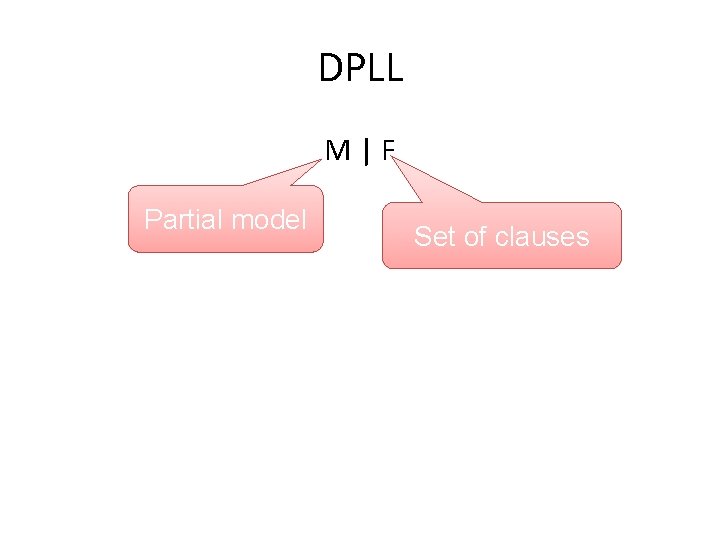 DPLL M|F Partial model Set of clauses 