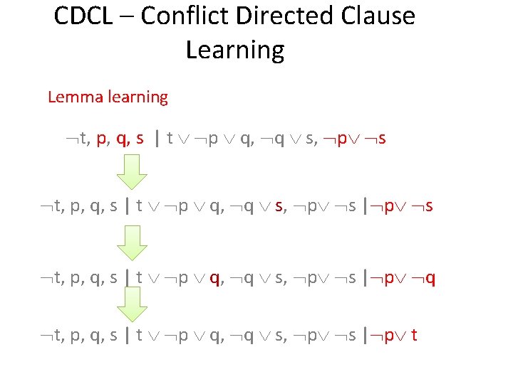 CDCL – Conflict Directed Clause Learning Lemma learning t, p, q, s | t