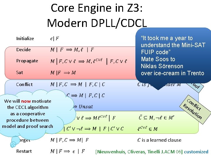 Core Engine in Z 3: Modern DPLL/CDCL Initialize Decide Propagate Sat Conflict Learn We