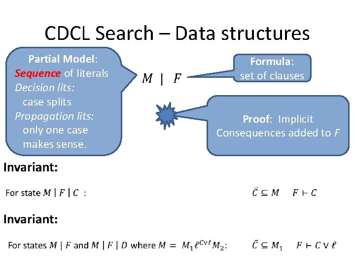 CDCL Search – Data structures Partial Model: Sequence of literals Decision lits: case splits