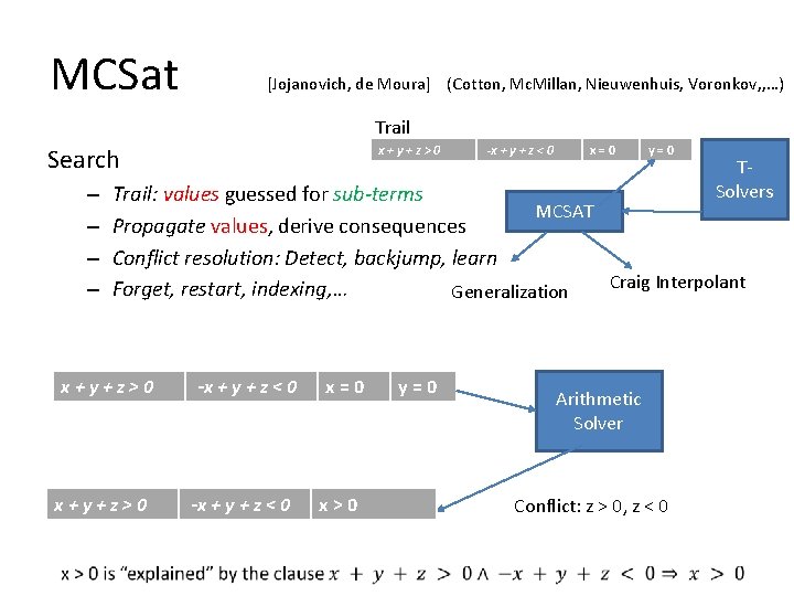 MCSat [Jojanovich, de Moura] (Cotton, Mc. Millan, Nieuwenhuis, Voronkov, , …) Trail x+y+z>0 Search