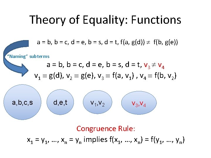 Theory of Equality: Functions a = b, b = c, d = e, b
