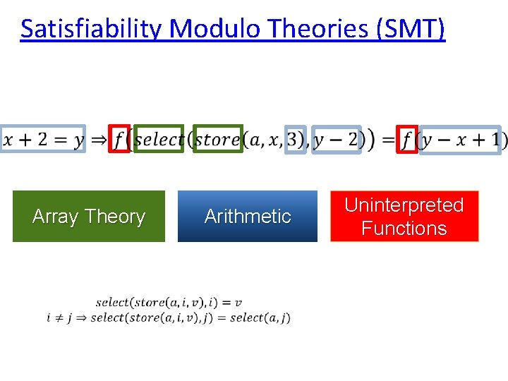 Satisfiability Modulo Theories (SMT) Array Theory Arithmetic Uninterpreted Functions 