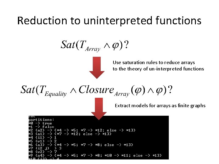 Reduction to uninterpreted functions Use saturation rules to reduce arrays to theory of un-interpreted