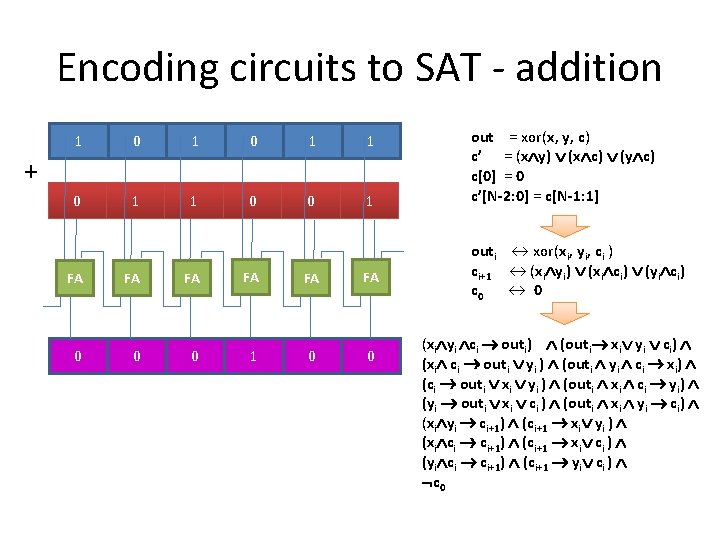 Encoding circuits to SAT - addition 1 0 1 1 0 0 1 +