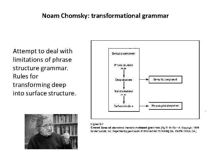Noam Chomsky: transformational grammar Attempt to deal with limitations of phrase structure grammar. Rules Noam Chomsky: transformational grammar Attempt to deal with limitations of phrase structure grammar. Rules