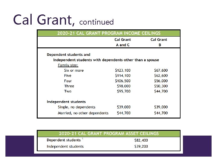 Cal Grant, continued 