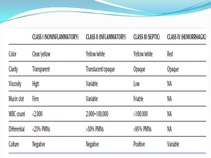 SYNOVIAL FLUID ANALYSIS 