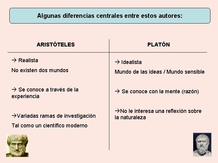 Algunas diferencias centrales entre estos autores: ARISTÓTELES PLATÓN Realista Idealista No existen dos mundos