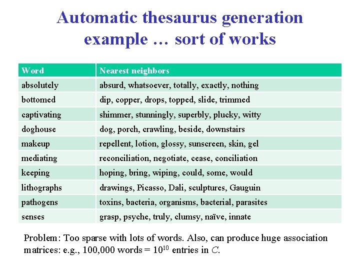 Automatic thesaurus generation example … sort of works Word Nearest neighbors absolutely absurd, whatsoever,