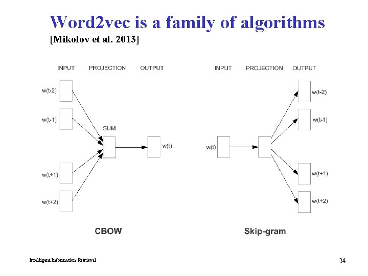 Word 2 vec is a family of algorithms [Mikolov et al. 2013] Intelligent Information