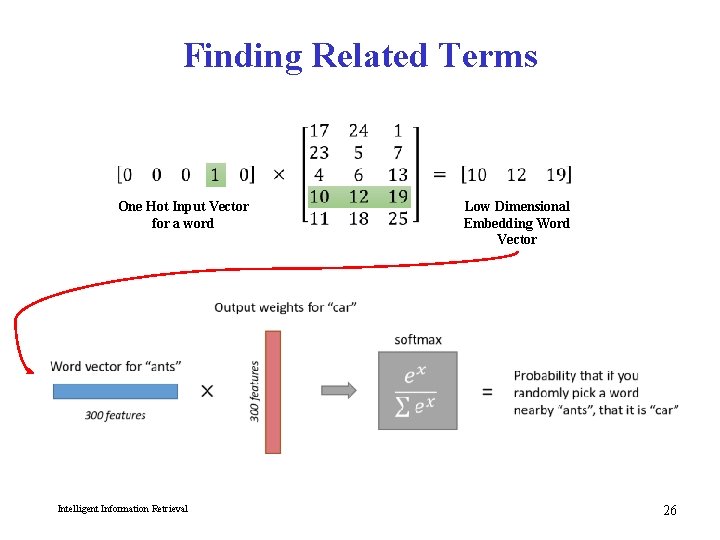 Finding Related Terms One Hot Input Vector for a word Intelligent Information Retrieval Low