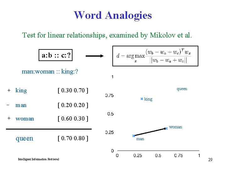 Word Analogies Test for linear relationships, examined by Mikolov et al. a: b :