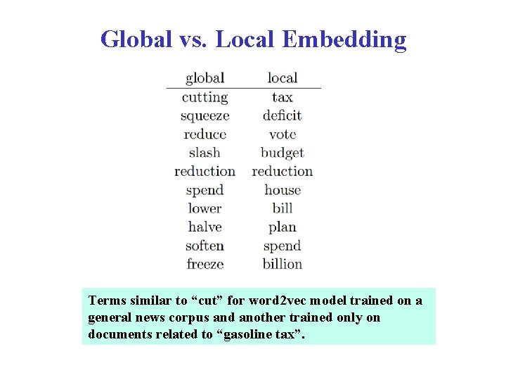 Global vs. Local Embedding Terms similar to “cut” for word 2 vec model trained